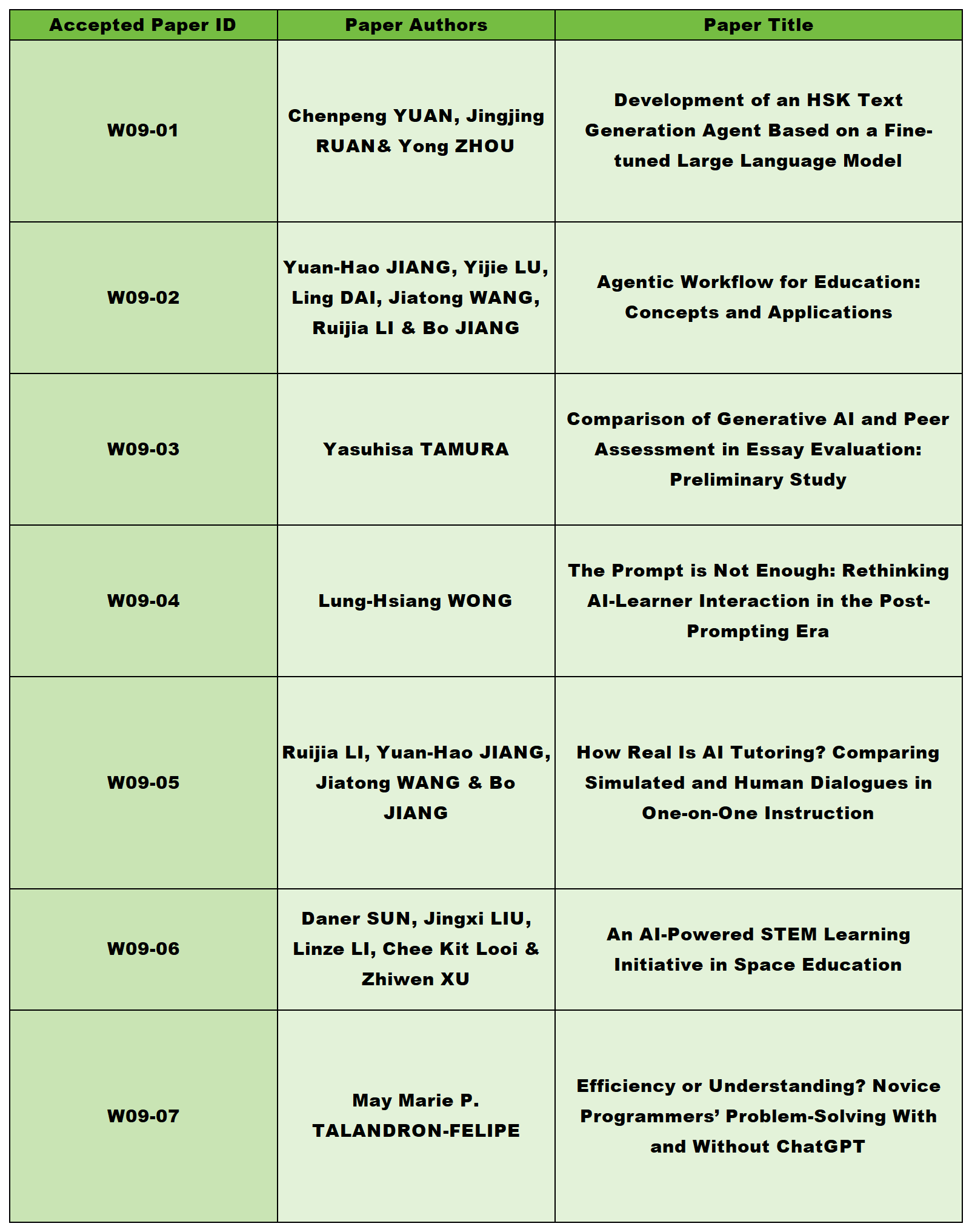 Accepted Papers